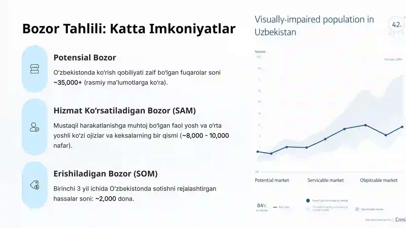 Aqlli Yo'lboshchi: Ko'zi Ojizlar Uchun Innovatsion Hassa Tizimi 3