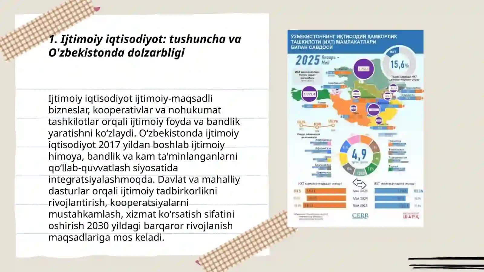 Ijtimoiy iqtisodiyot: tushuncha va O'zbekistonda dolzarbligi 3