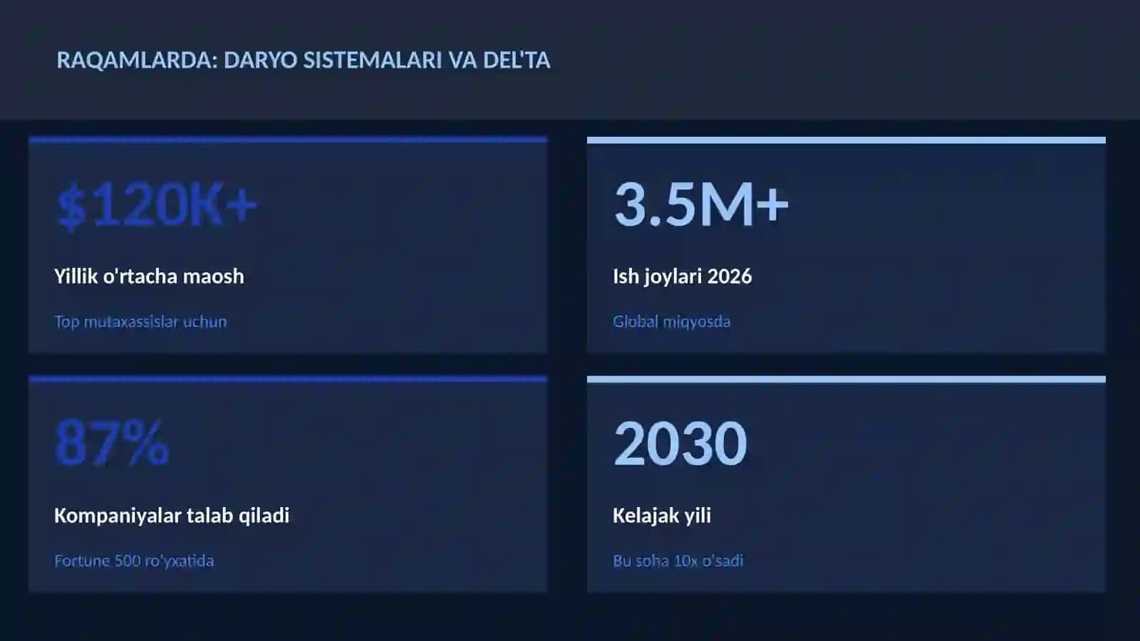 GEOGRAFIYA VA EKOLOGIYA 3