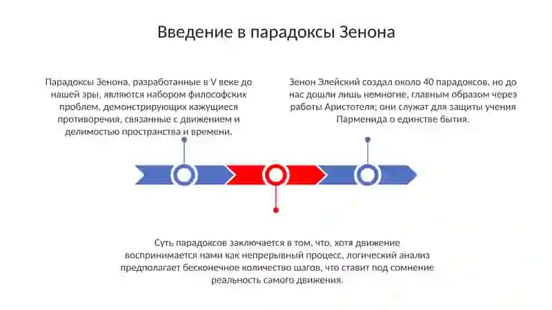 Парадоксы Зенона 3
