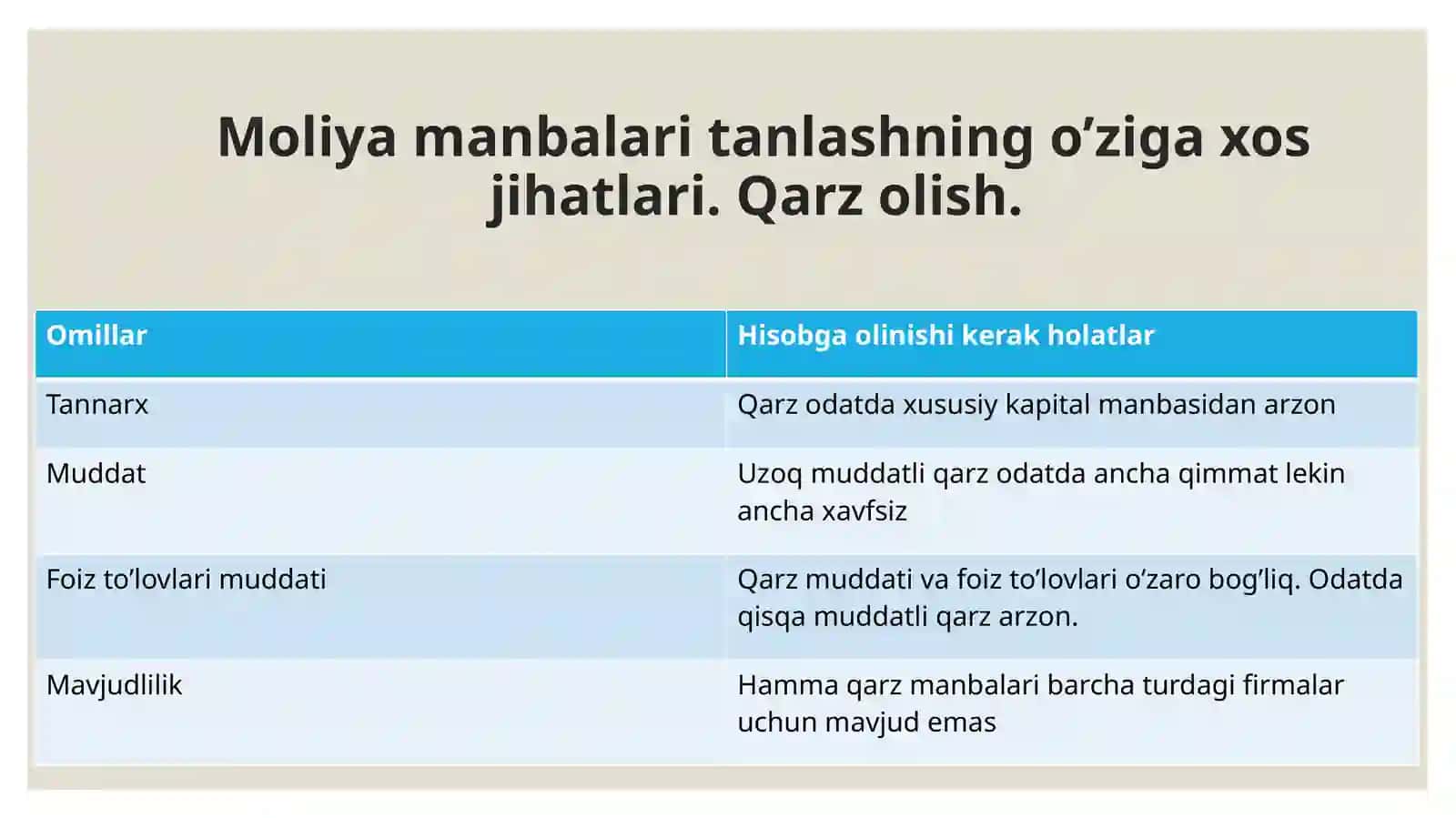 Moliyalashtirish manbalari va dividendsiyosati 3