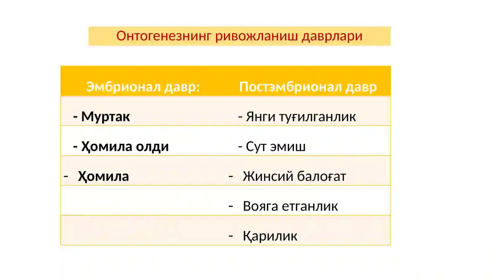 Қишлоқ хўжалик ҳайвонлариниўсиш ва ривожланиш қонуниятлари 3