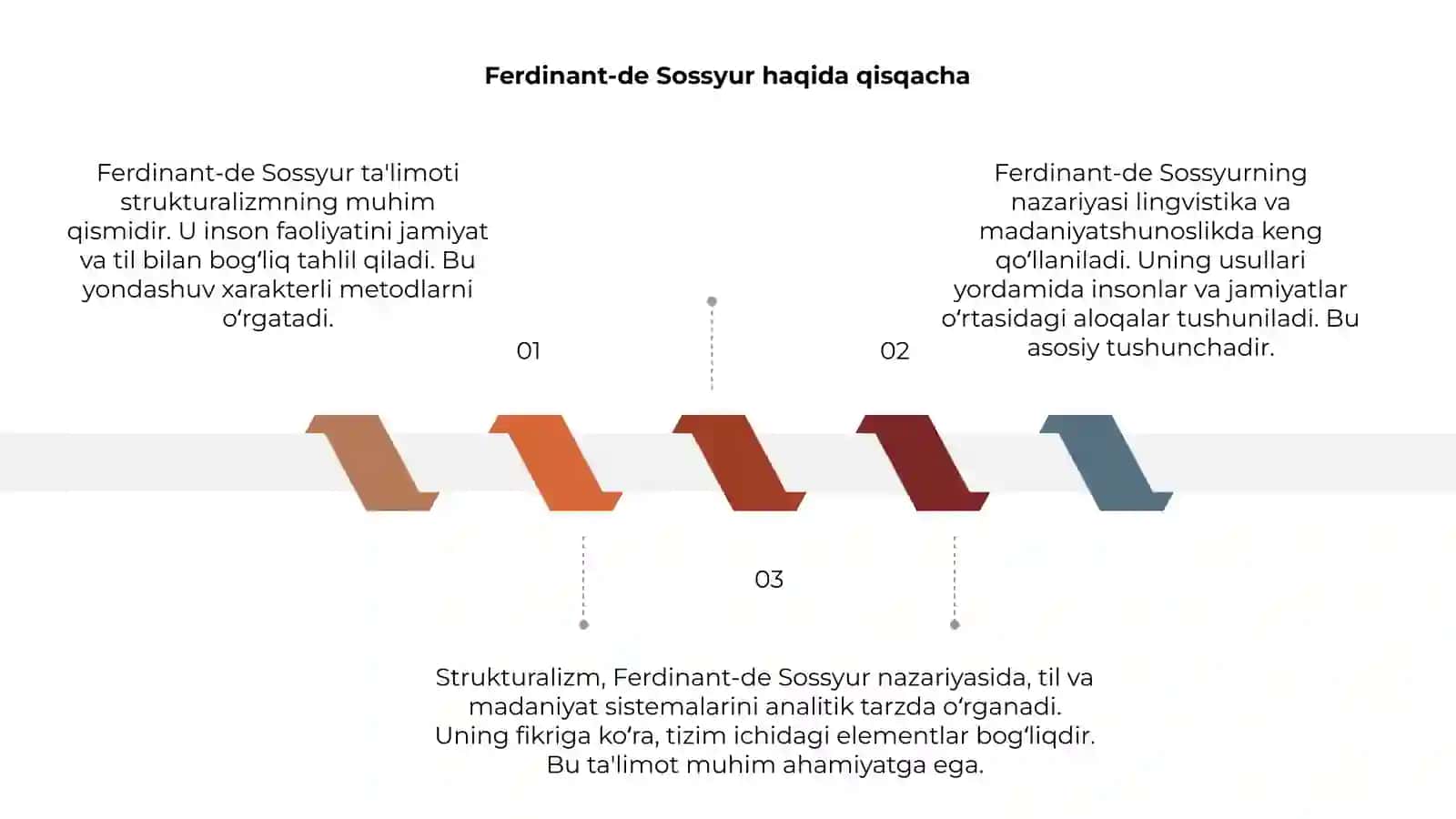 Ferdinant-de Sossyur ta'limoti va strukturalizm 3