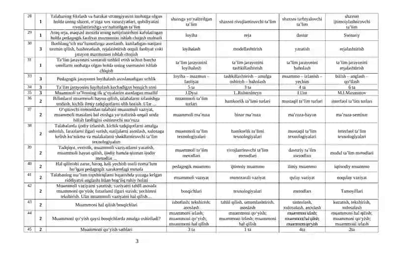 Informatika o'qitish metodikasi test 3