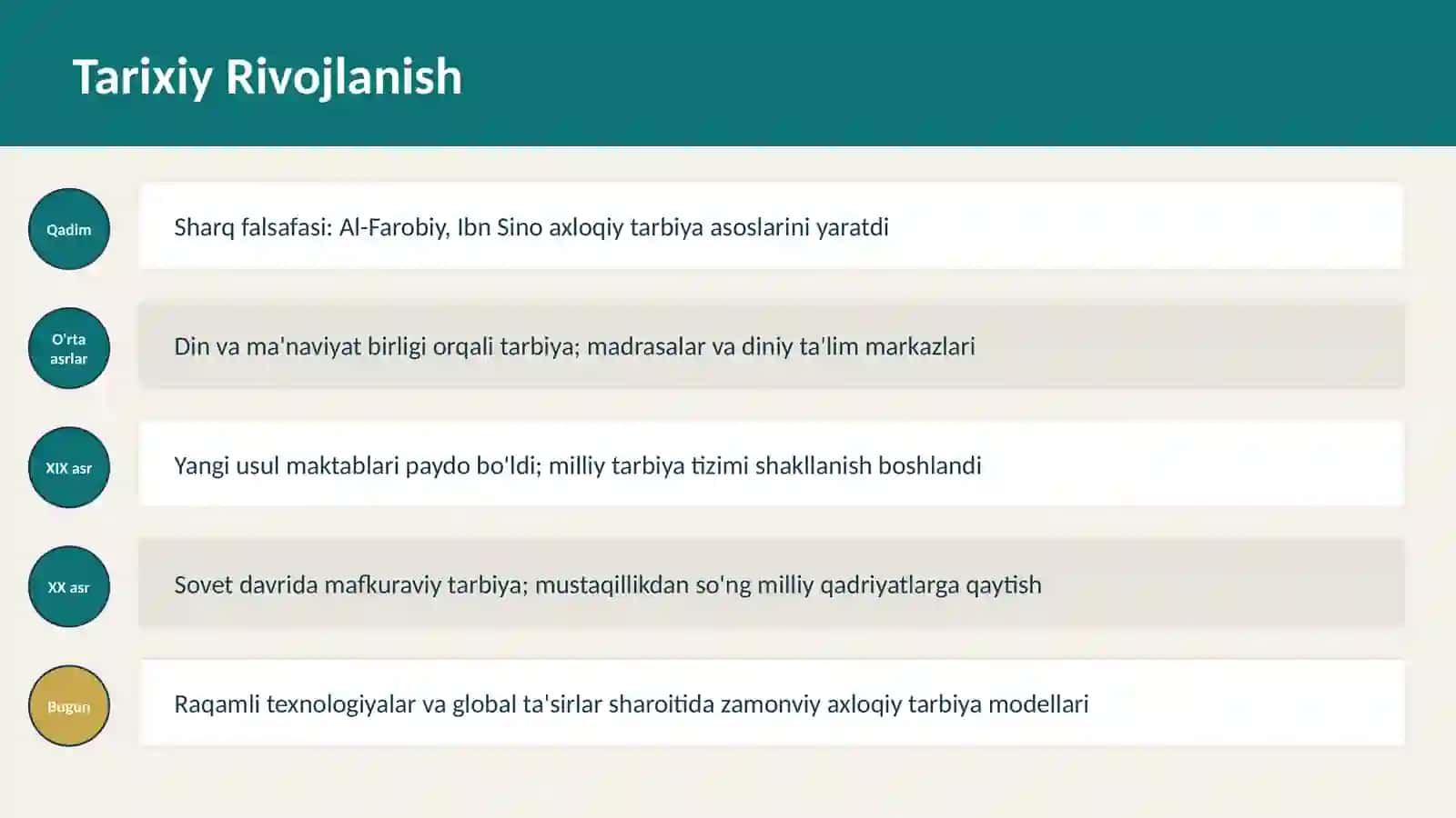 Axloqiy Tarbiyaning Yutuqlari va Kamchiliklari 3