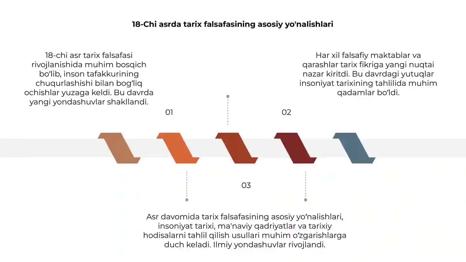 18 chi 19 chi asr õrtalarida tarix falsafasi 3