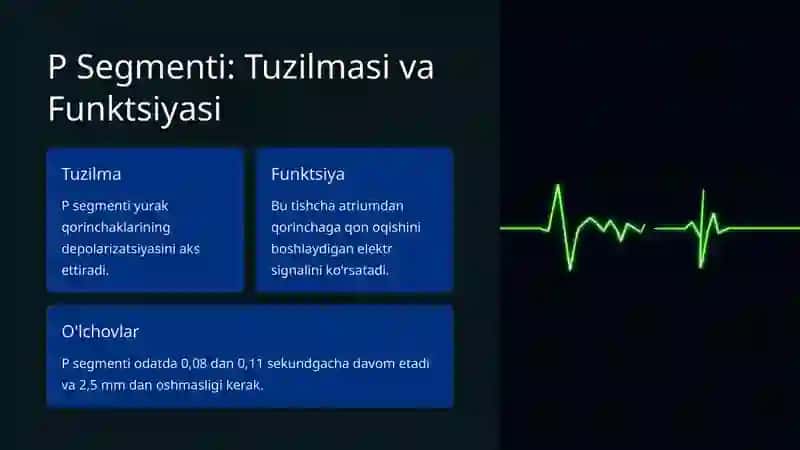 Yurak Elektrokardiogrammasidagi Tishchalar 3
