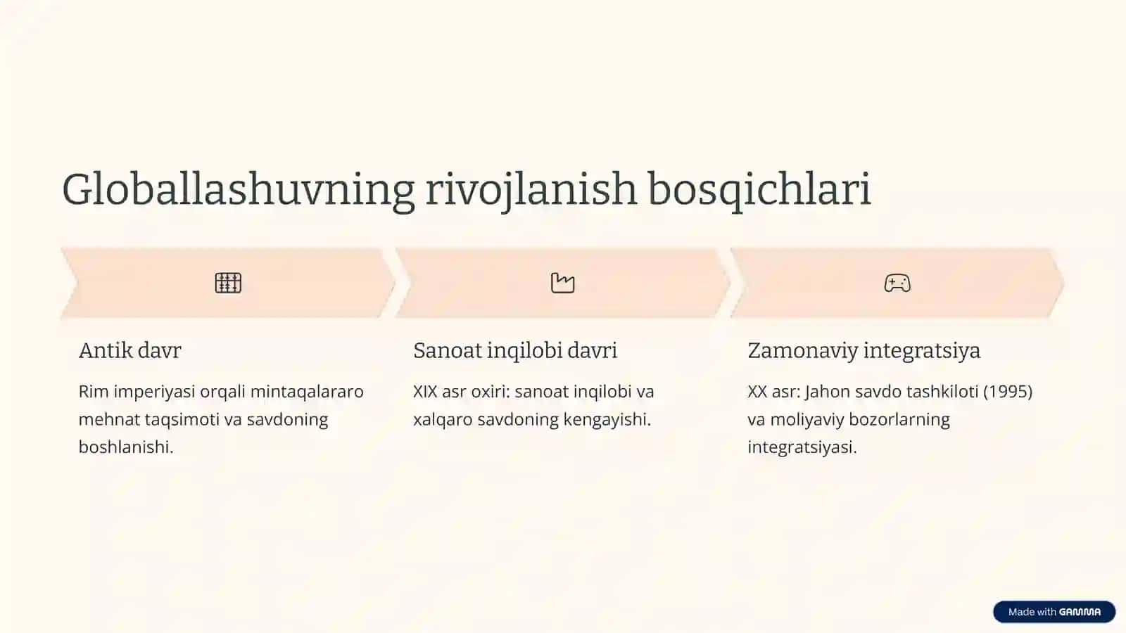 Jahon iqtisodiyoti globallashuvi: Konsepsiyalar, rivojlanish va yo‘nalishlar 3