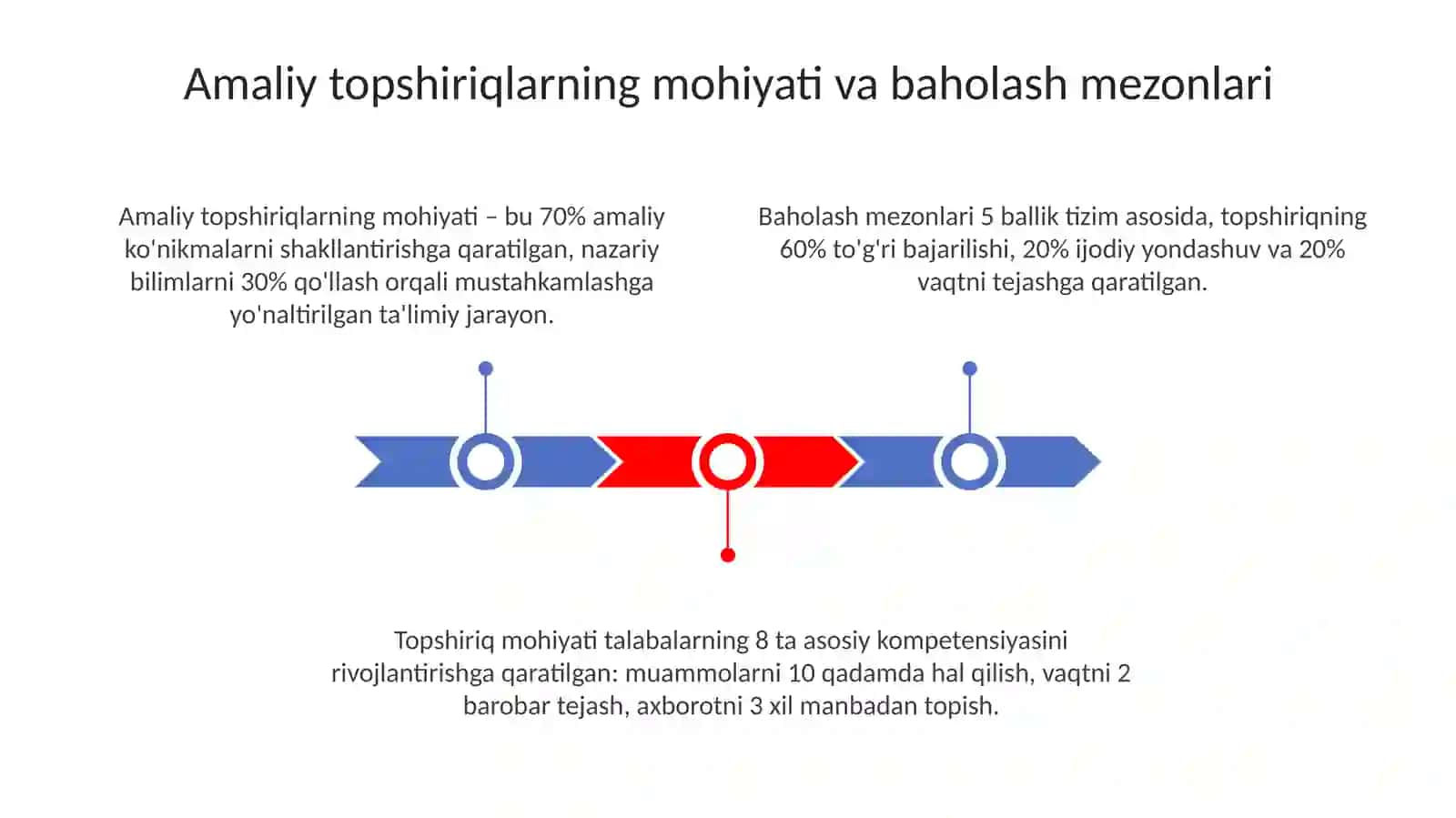 Amaliy mashg'ulotlar 3