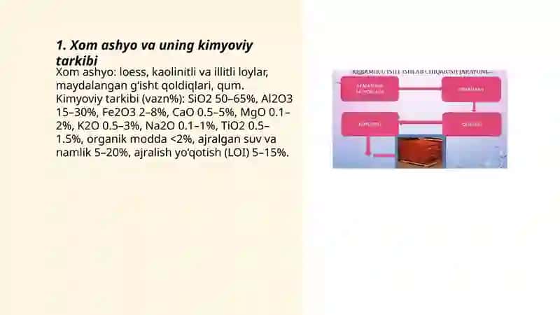 kramzit ishlab chiqarish texnologiyasi 3