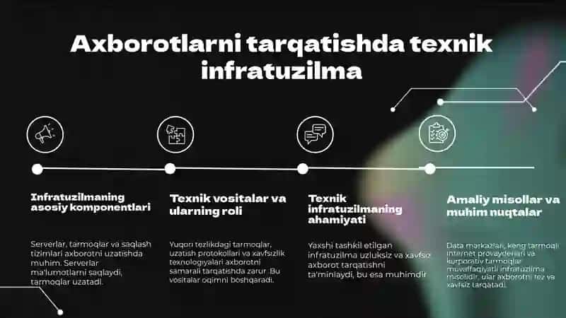 Axborotlarni tarqatish jarayonida texnik va dasturlash vositalari 3