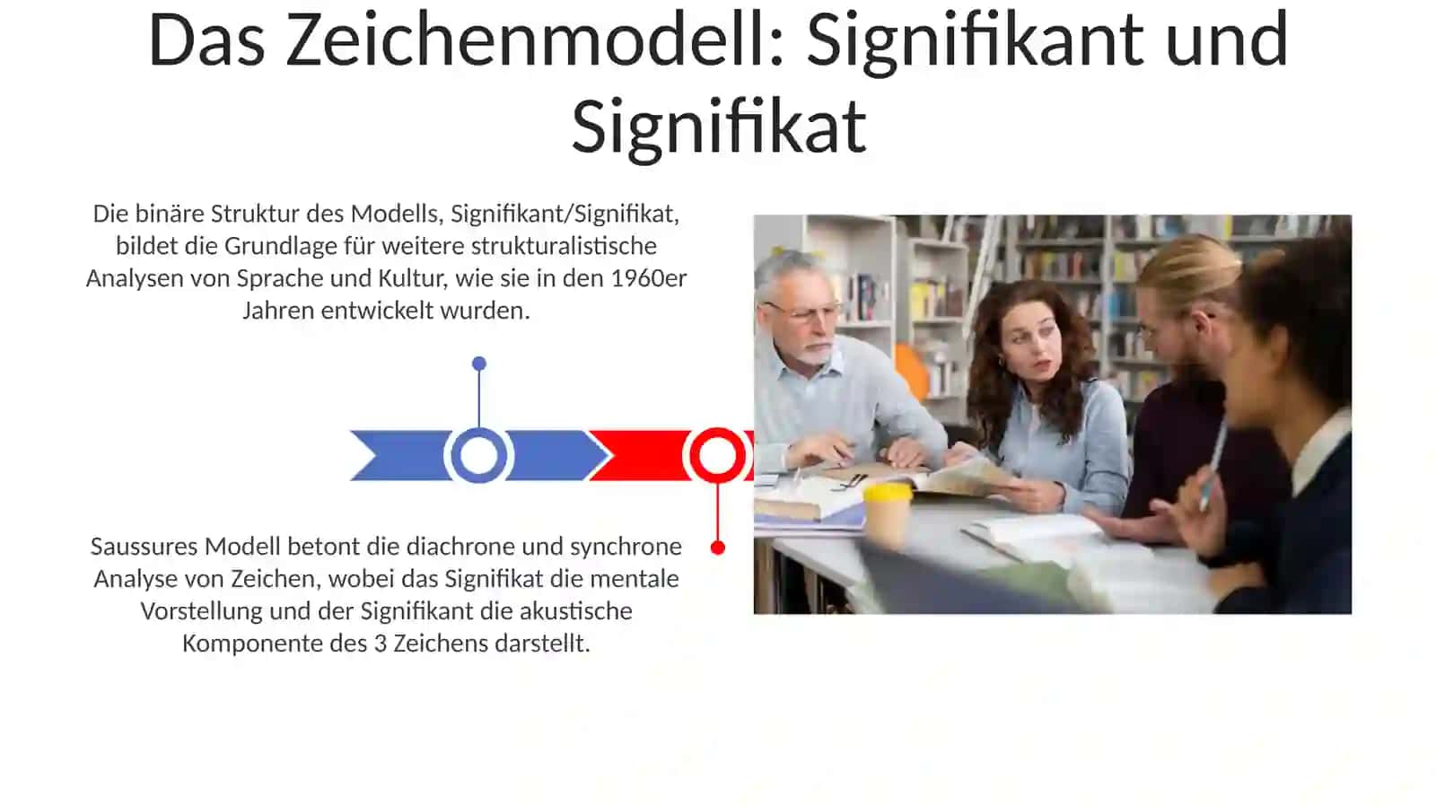 Die Bildung struktureller Schulen in der Linguistik des 20. Jahrhunderts 3