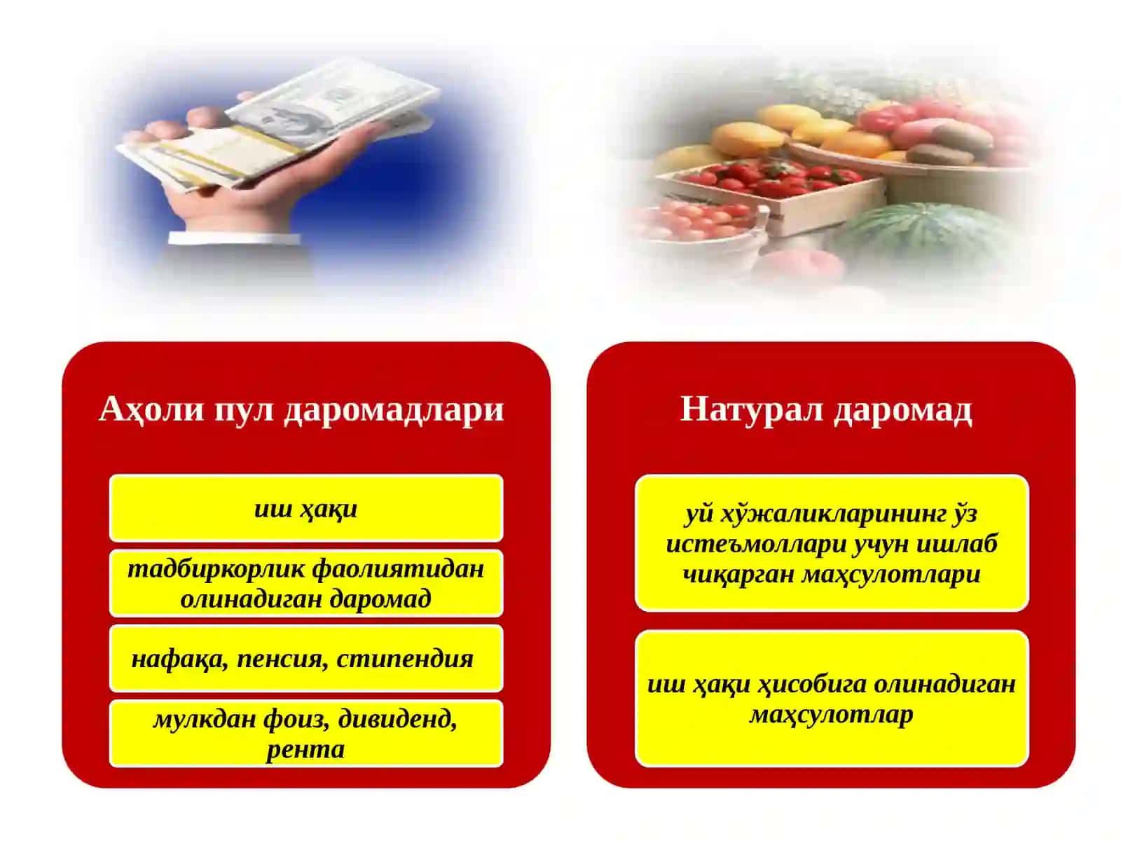 Аҳоли даромадлари 3