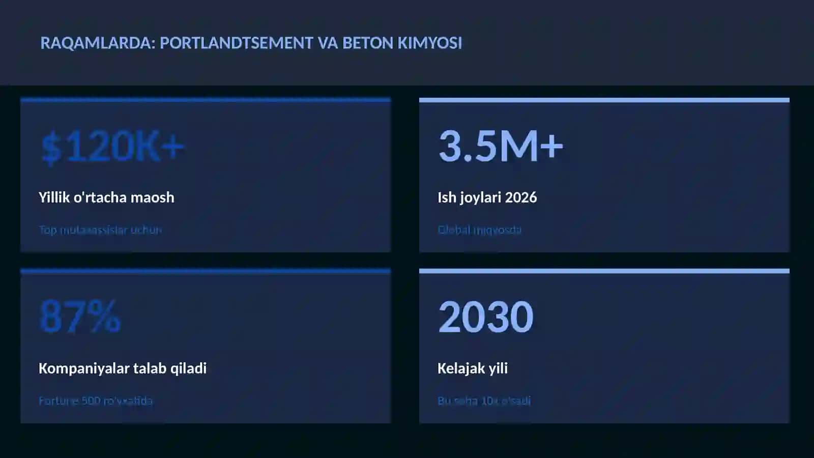 Portlandtsement va beton kimyosi 3
