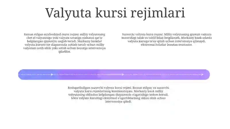 Xalqaro Valyuta Munosabatlari Va Valyuta Kursi 3