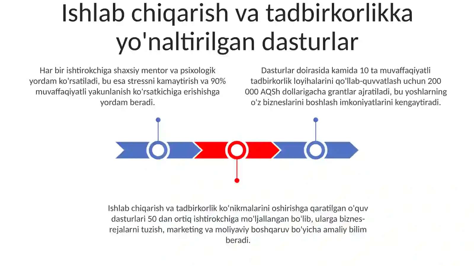 Ishlab chiqarish va tadbirkorlik harbiy hizmatdagi yoshlarni ijtimoiy pedogogik qollash 3