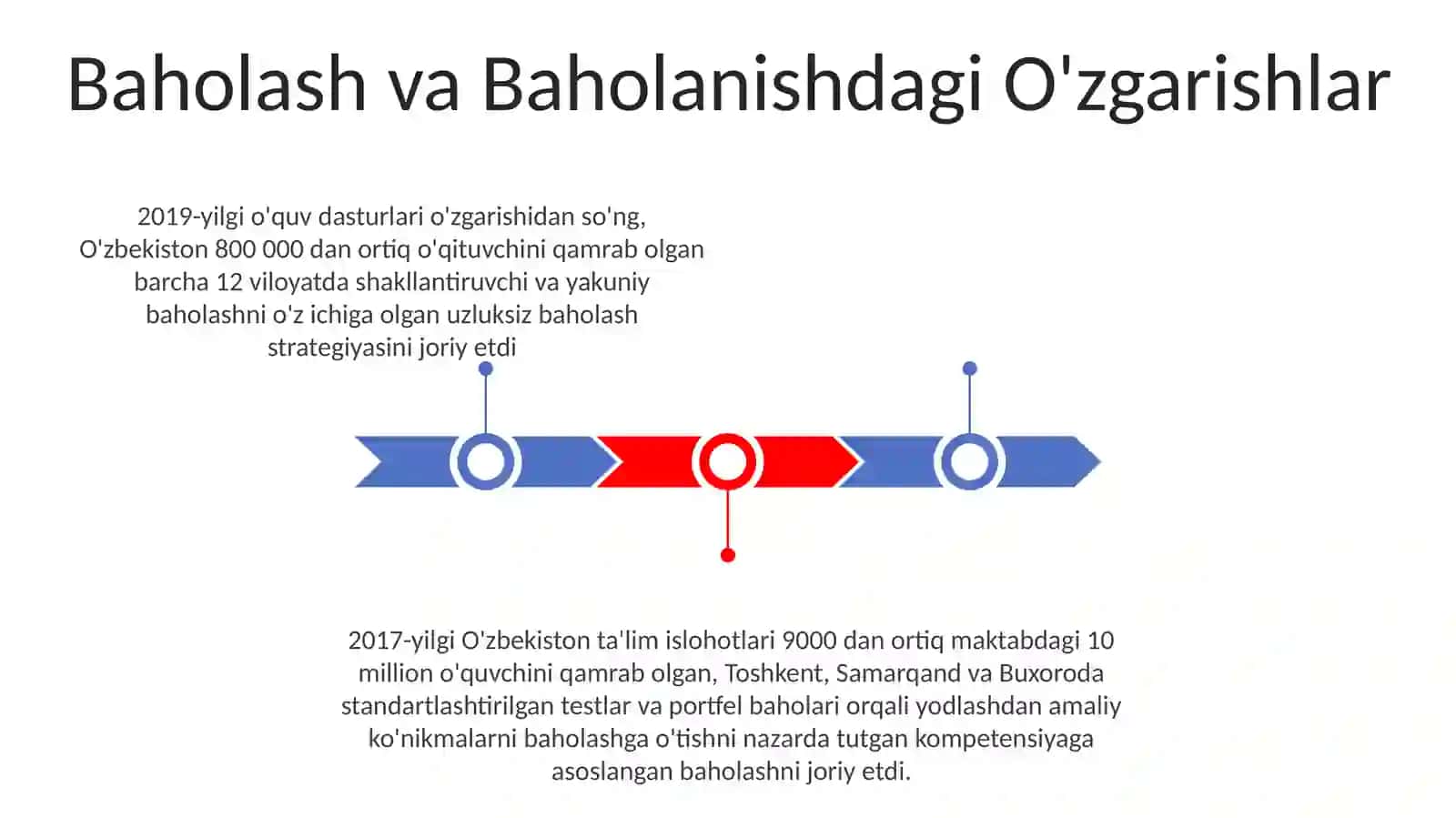 O'zbekiston Respublikasida talim tizimida yangi islohotlarning amalga oshirilishi 3