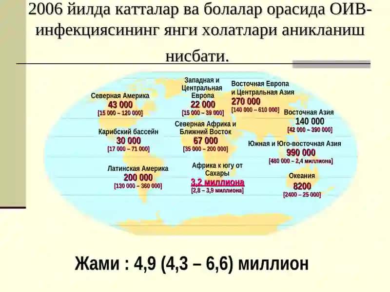 ОИВ/ОИТС 3
