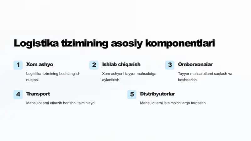 Logistika tizimlarini loyihalash jarayoni 3