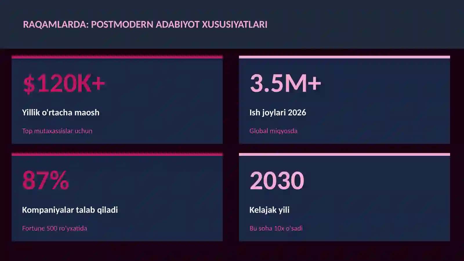 Postmodern adabiyot xususiyatlari 3