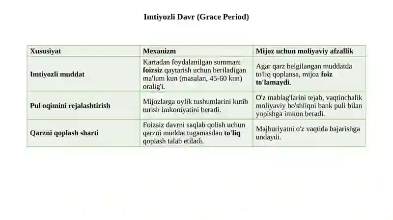 kredit kartochlari orqali moliyaviy xizmatlar haqida 11 betlik taqdimot 3