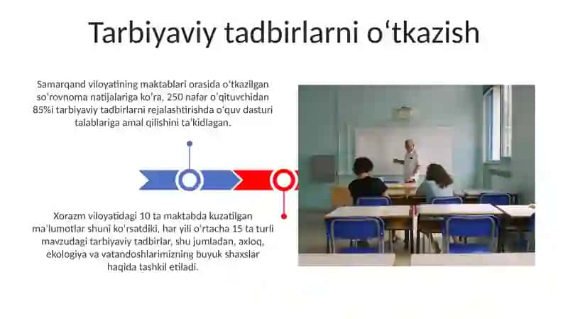 Umumiy o'rta ta'lim maktabda sinf rahbar faoliyatini tashkil etish 3