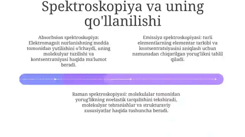 Spektroskopiya. Spektr Turlari.Quyish Va Kosmik Nurlarning Biosferaga TaʼSiri 3