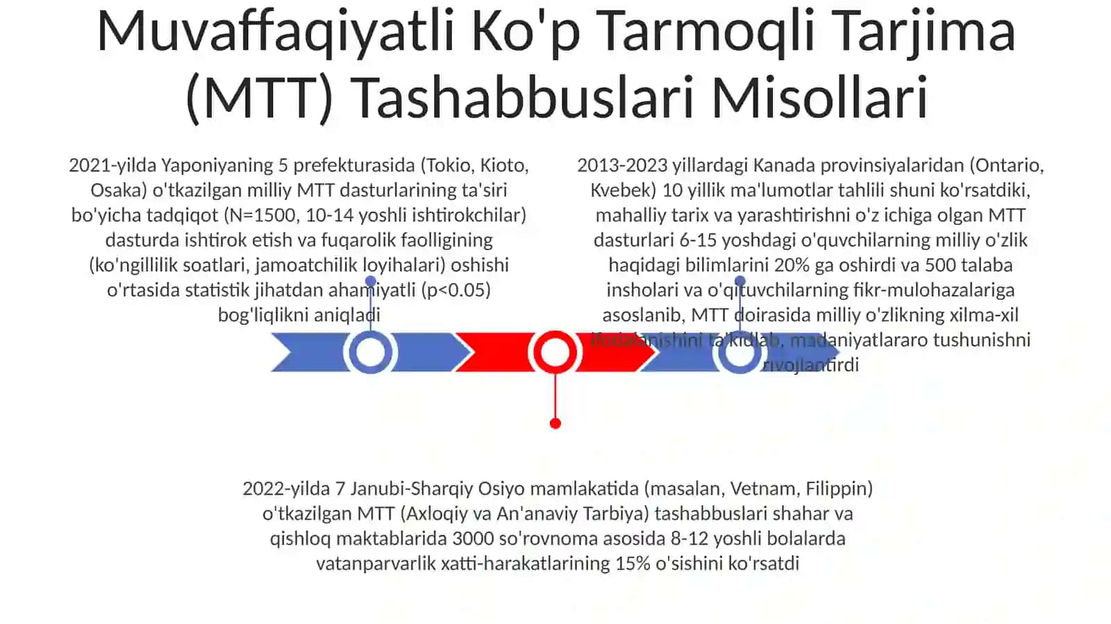 Bolalarni Vatanparvarlik ruhida tarbiyalashda MTTning o‘rni 3