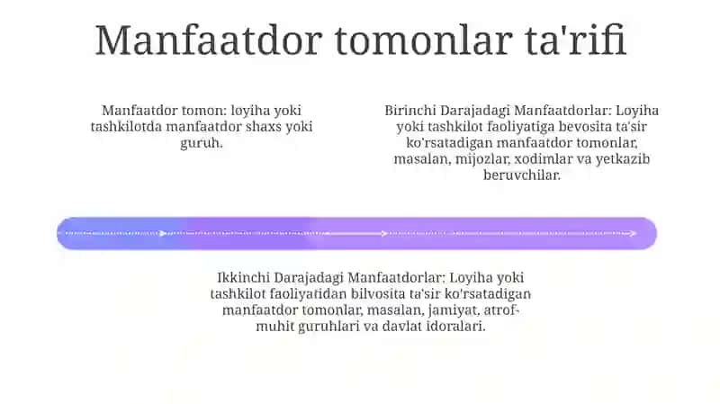 Birinchi Va Ikkinchi Darajadagi Manfaatdor Tomonlar 3