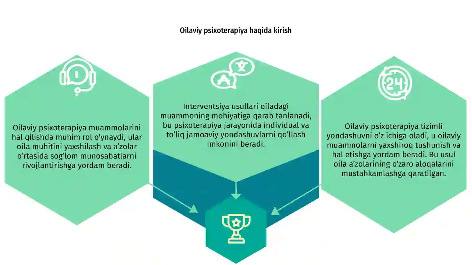 Oilaviy psixoterapiya: tizimli yondashuv va interventsiya usullari 3