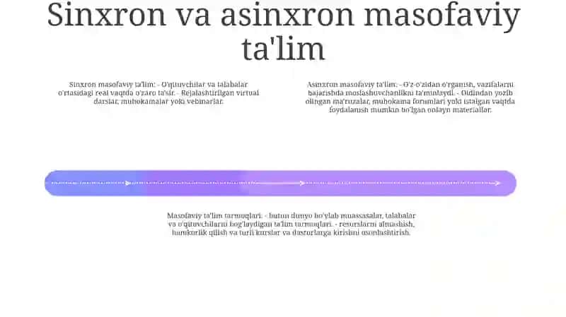 Masofadan OʻQitish Turlari Va Tarmoqlari 3