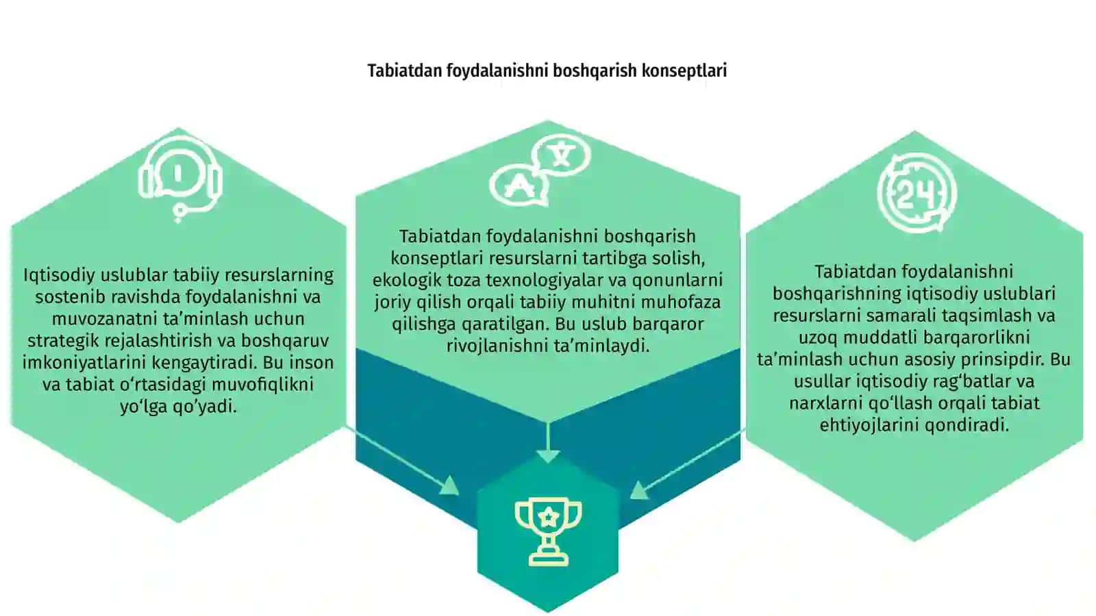 Tabiatdan foydalanishni boshqarishning Iqtisodiy uslublari 3