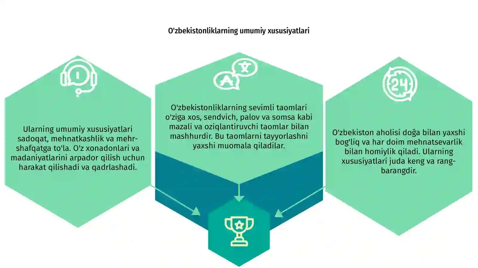 O'zbekistonliklar umumiy xususiyatlari 3