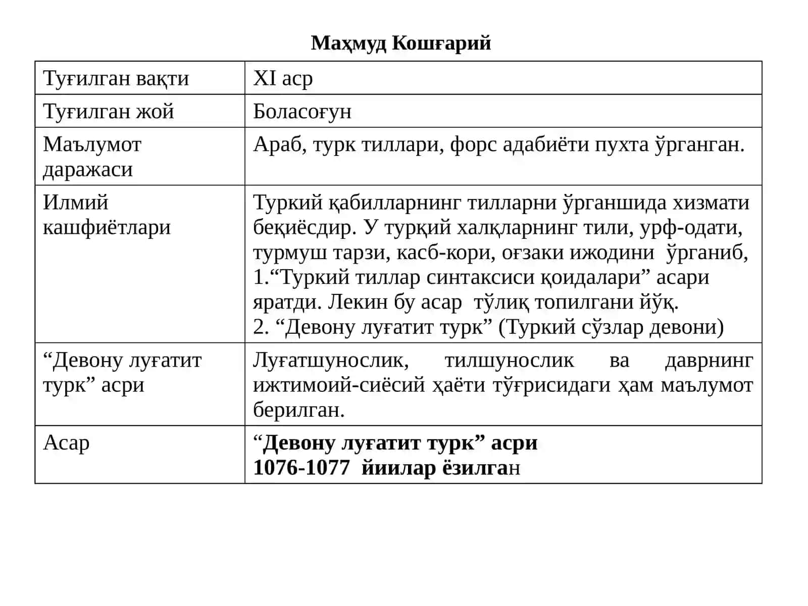 Шарқ уйғониш даврида ва унда таълим тарбия масаллари 3