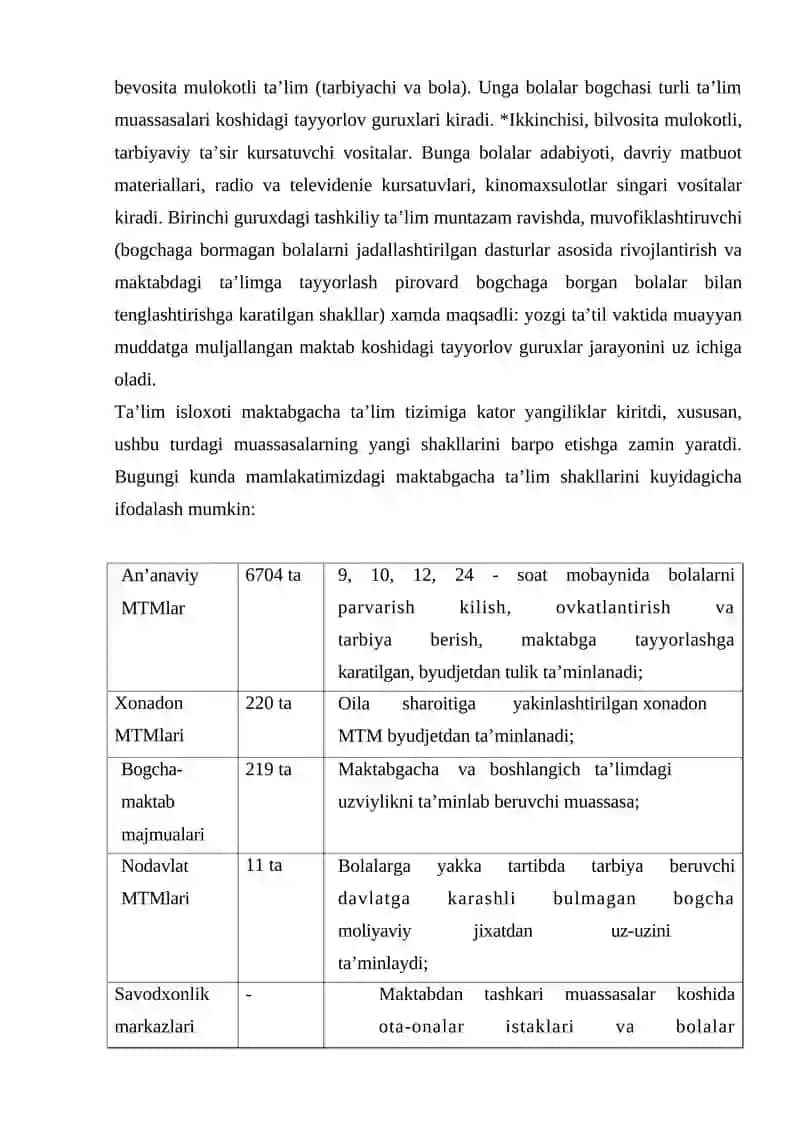 Maktabgacha ta’lim muassasasining turlari 3