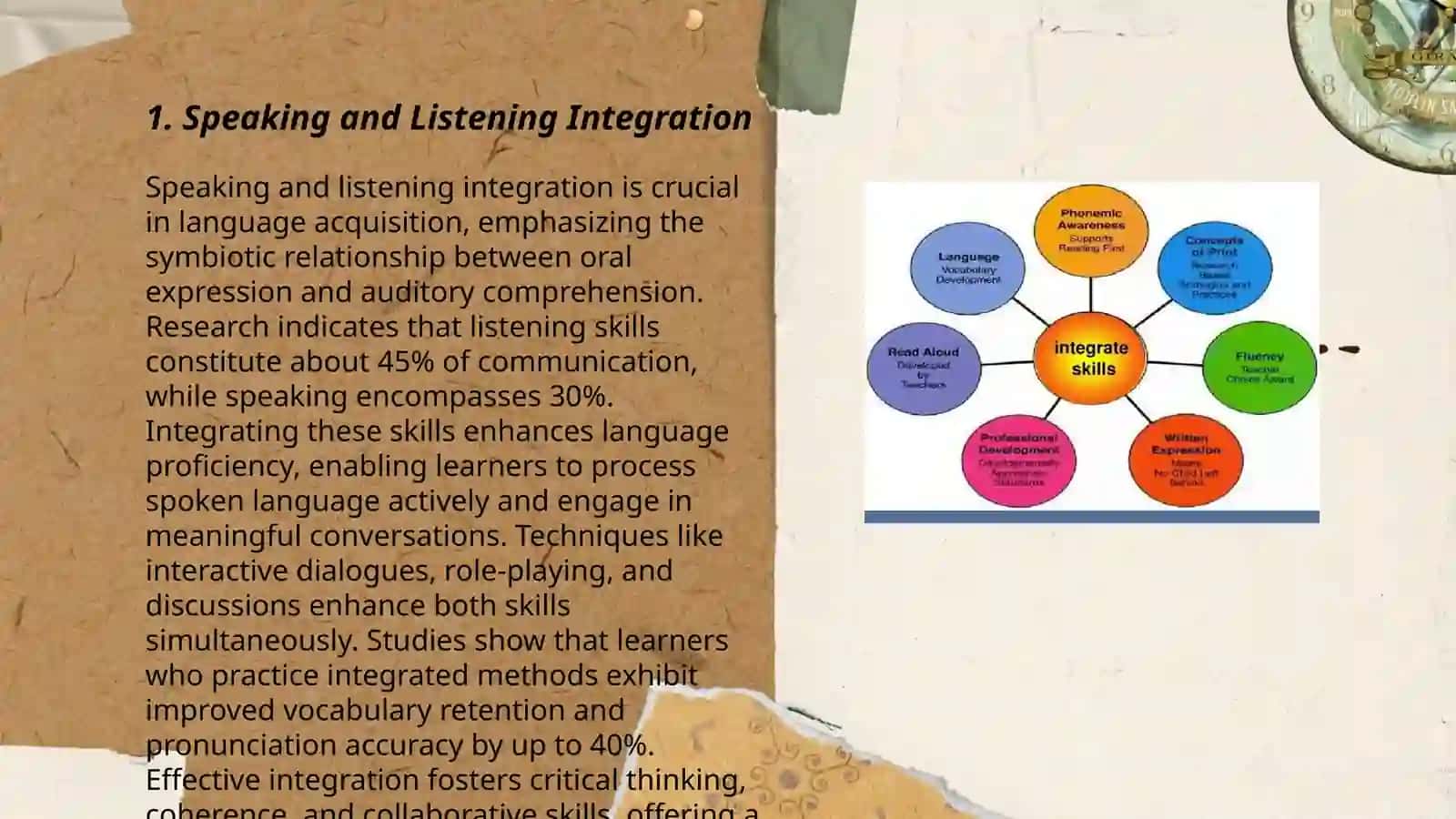 Integrated Skills in the ESL | EFL Classroom 3