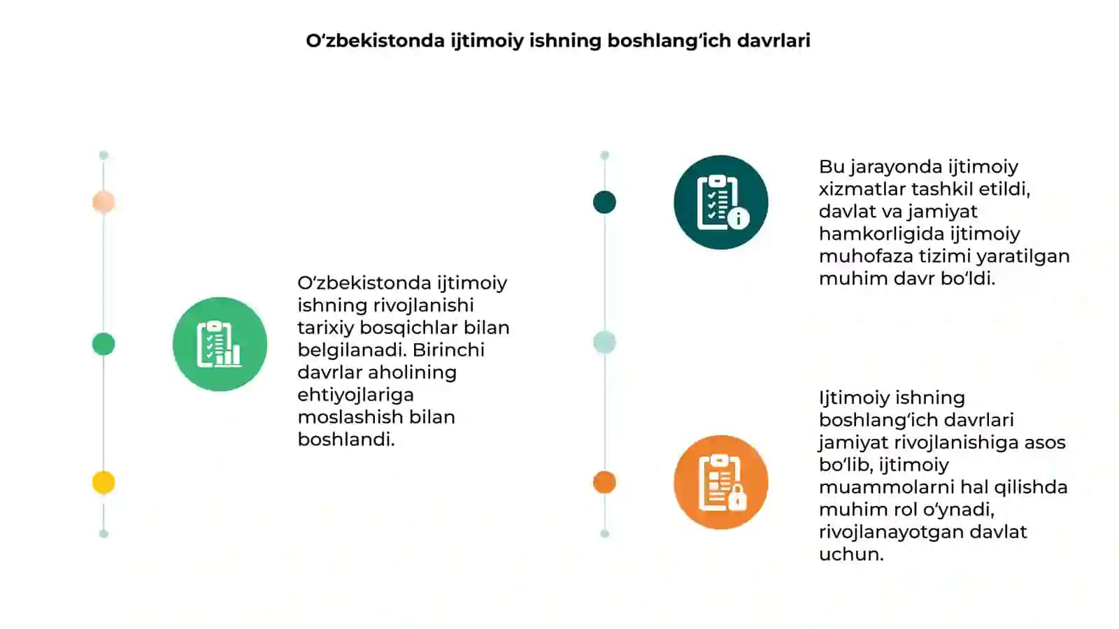 Oʻzbekistonda ijtimoiy ishning tarixiy rivojlanish bosqichlari 3