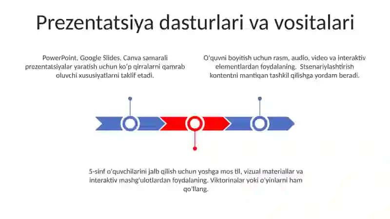 Multimedia vositalari va Prezentatsiya Dasturlari 3
