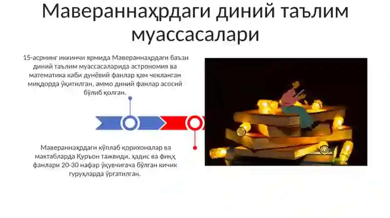 XIV асрнинг иккинчи ярми ва XV асрда Мовароуннаҳрда таълимнинг ривожланиши 3