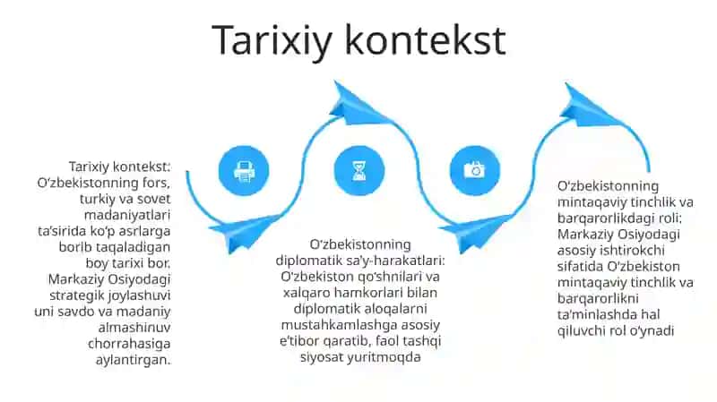 Oʻzbekistonning Markaziy Osiyoda Tinchlik Va Barqarorlikni Taʼminlashdagi OʻRni 3