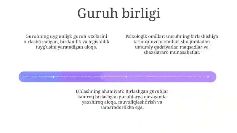 Kichik Guruxlar Psixologiyasi 3