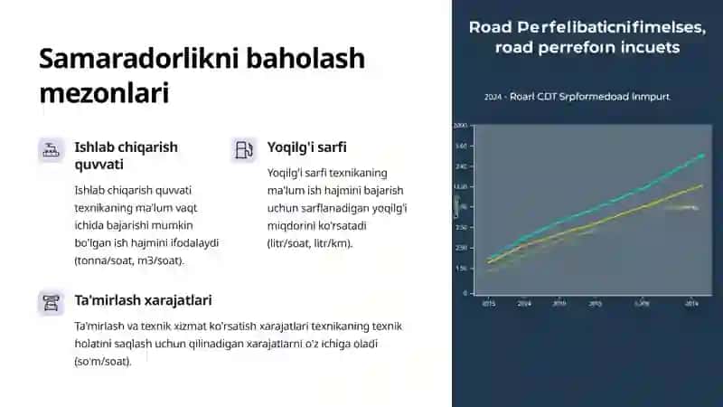 Avtomobil yo'llari muhandislik jihozlari samaradorligini baholash 3