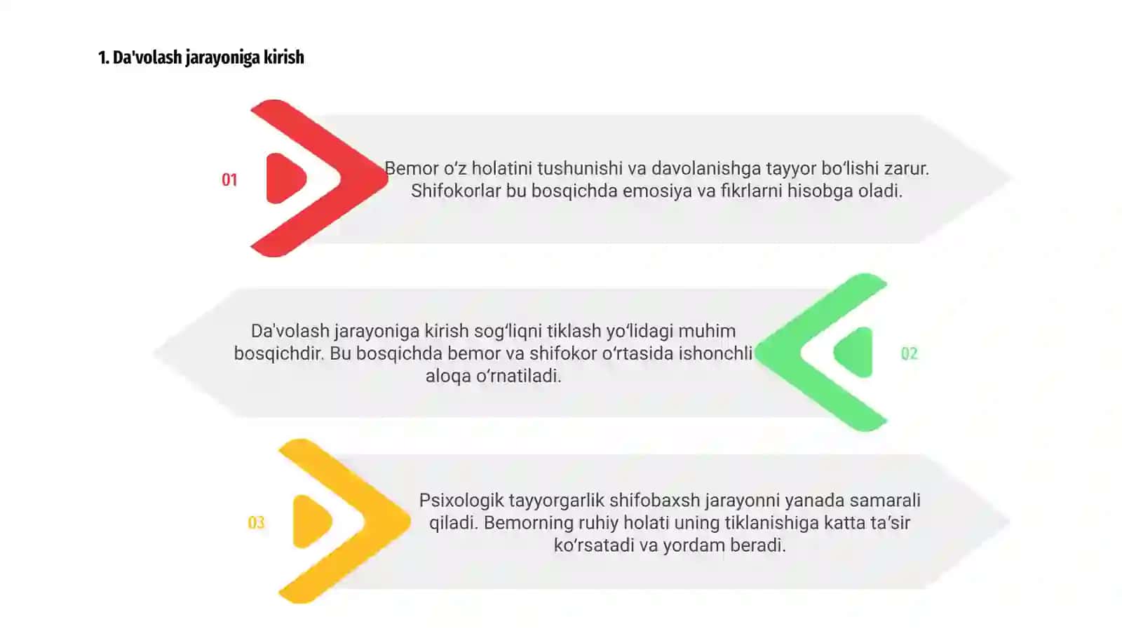 Da'volash jarayoning psixologiyasi 3