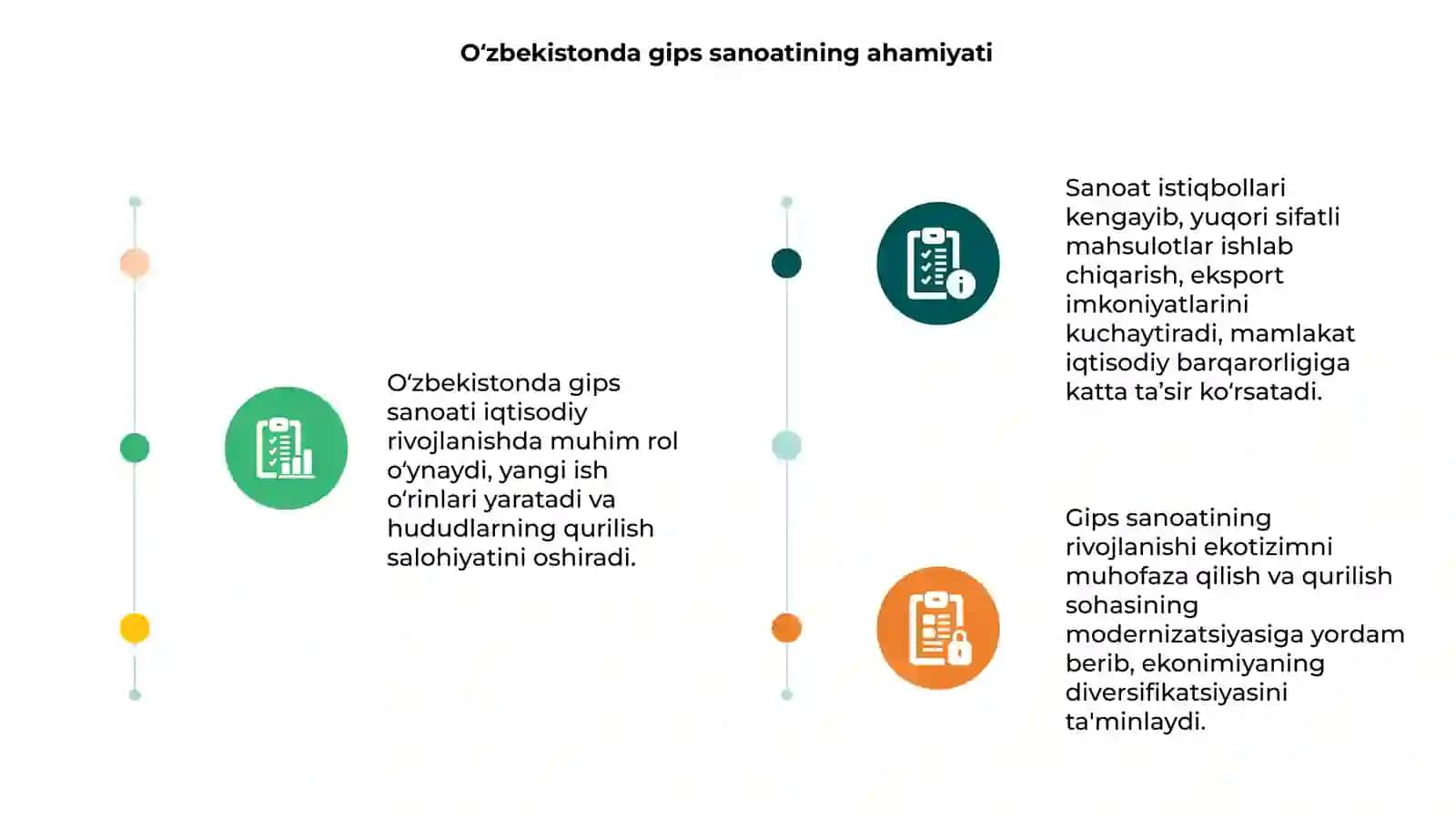 Oʻzbekistonda gips sanoatining istiqbollari 3