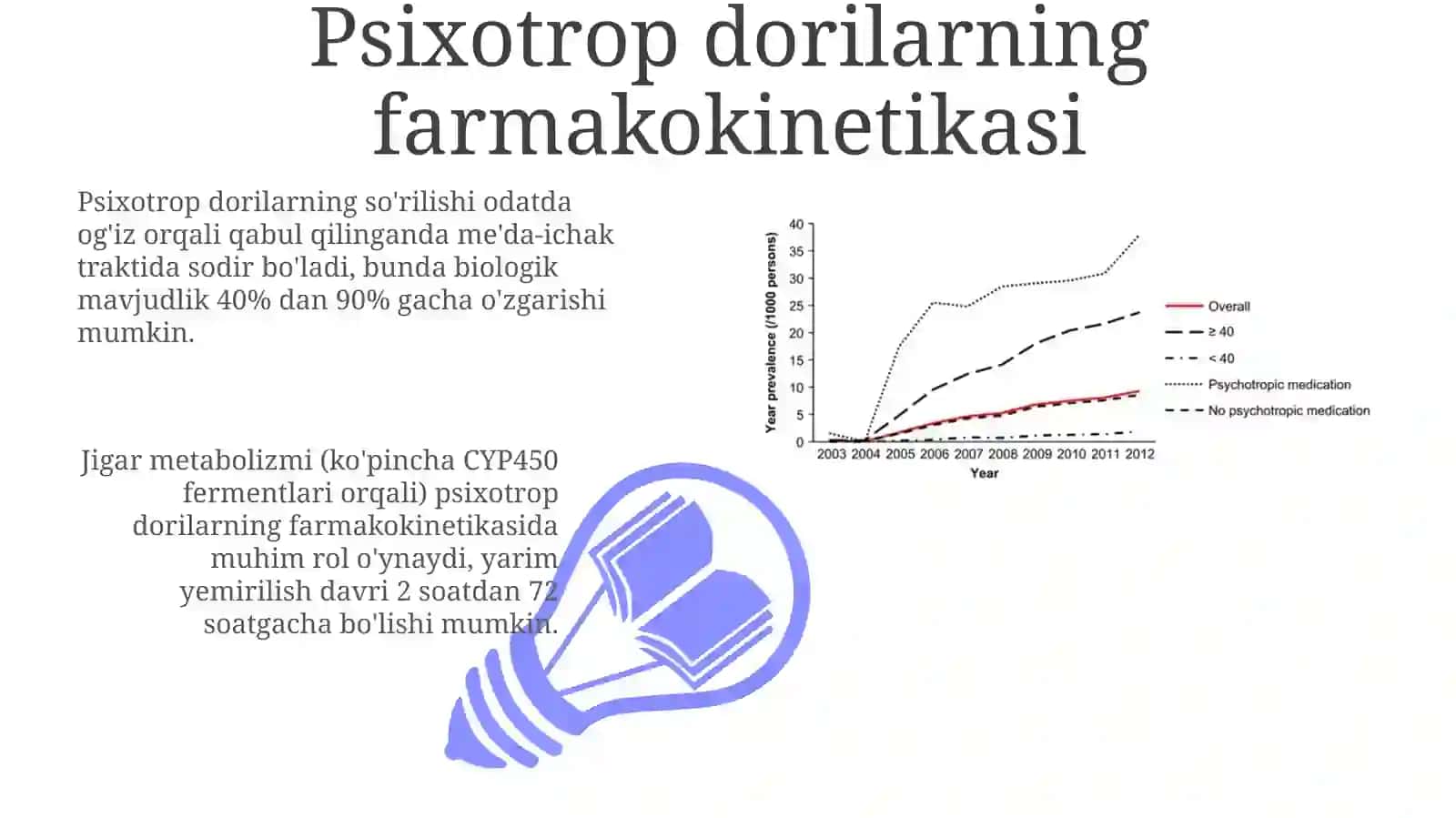 Psixotrop dori vositalarning klinik farmakalogiyasi 3