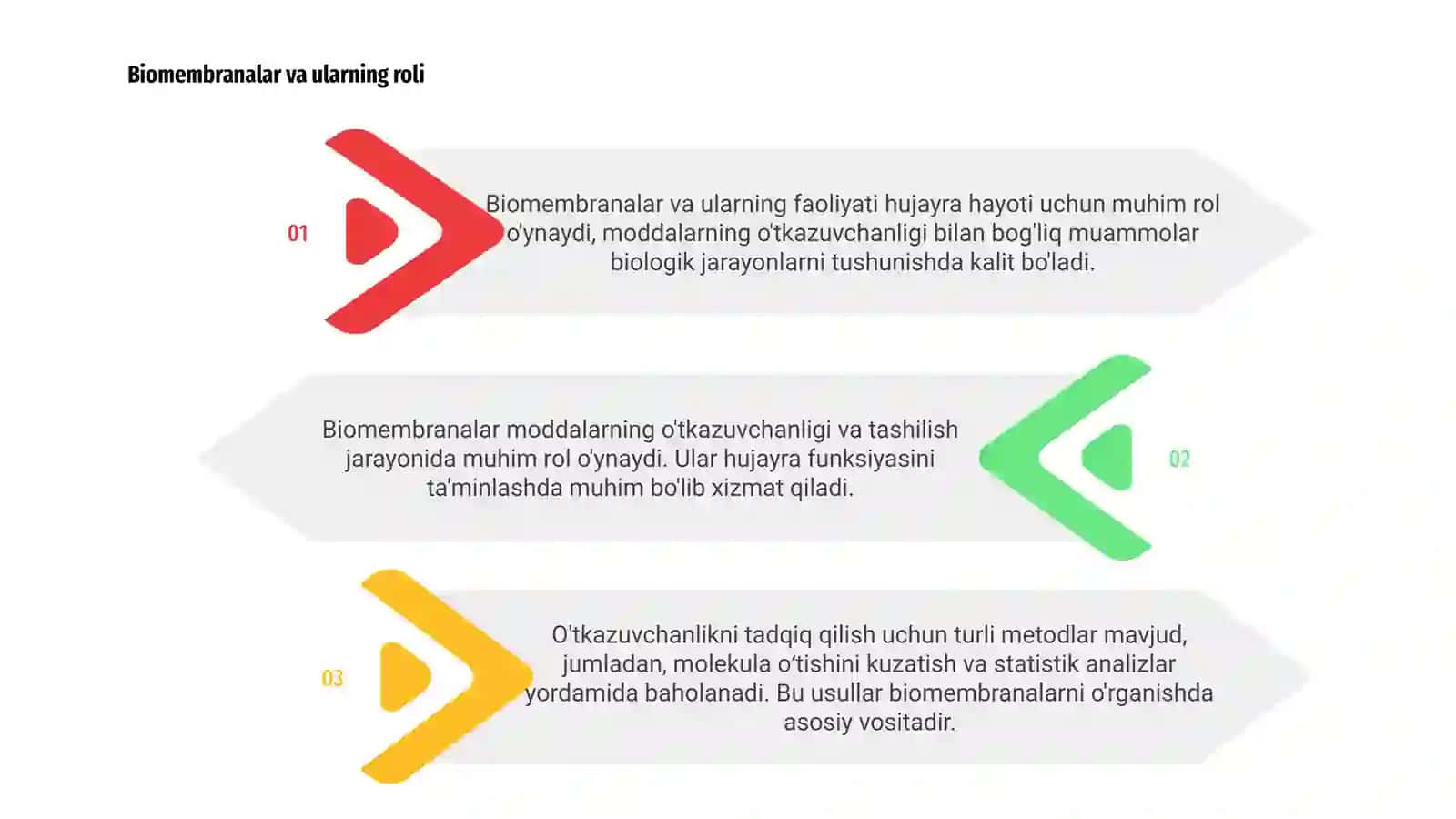 Biomembranalar va ularning roli 3