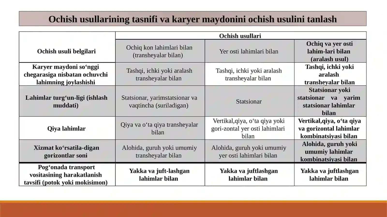 MA’RUZA:KARYER OCHISH USULLARI, SXEMALARI VA TIZIMLARI 3