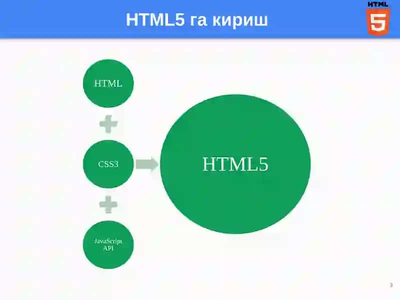 HTML5 Янги стандартлари ва уларнинг вазифалари 3