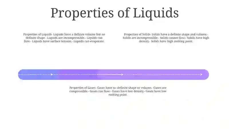 Properties Of Materials 3