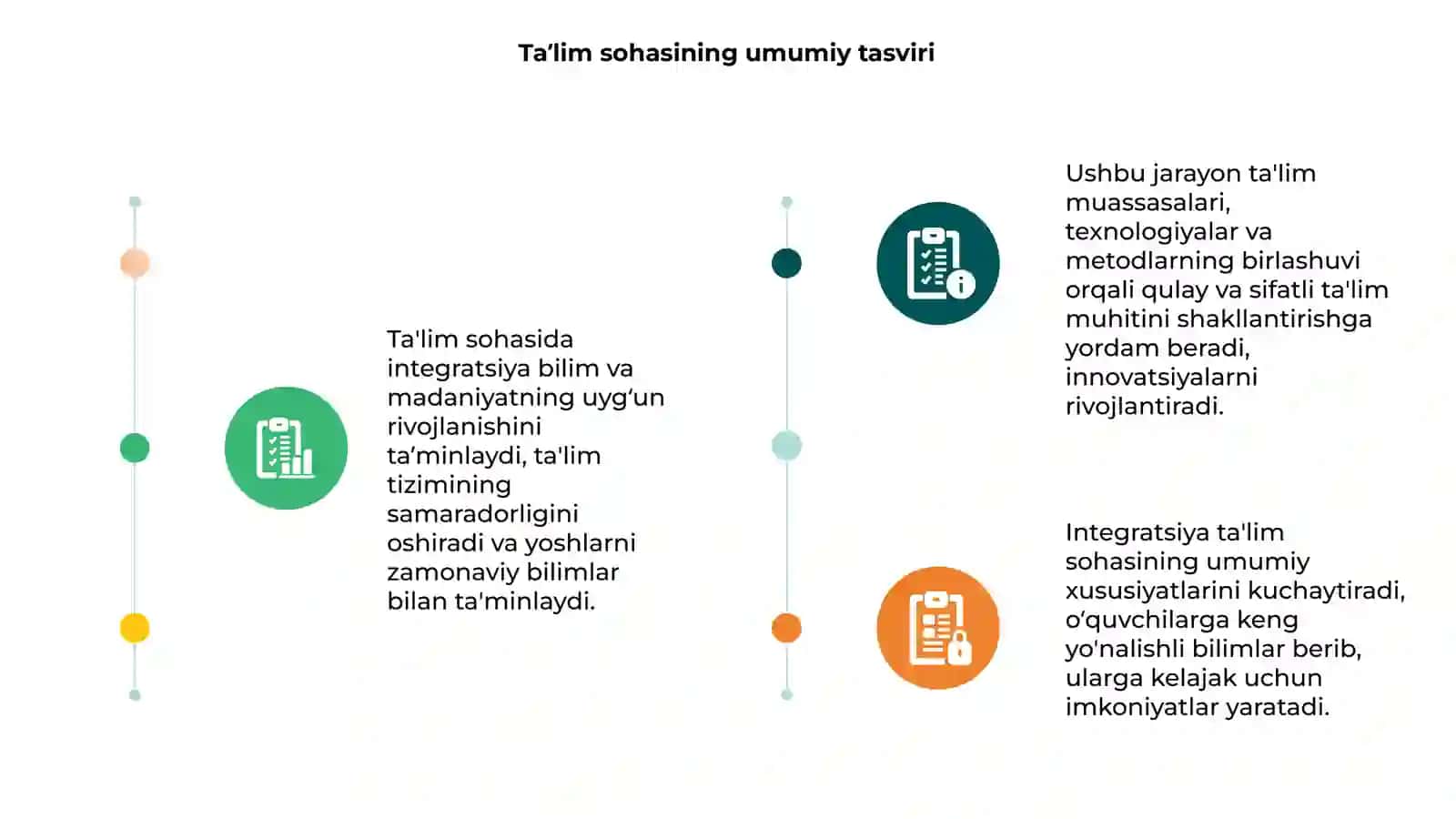 Integratsiya 3